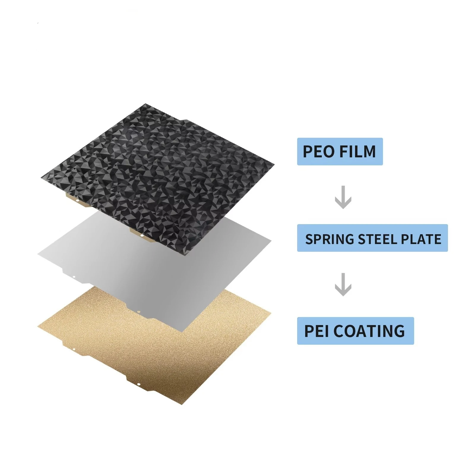 Для A1 Mini Bambu Встроенная пластина PEO Магнитная ПЭТ углеродная кровать