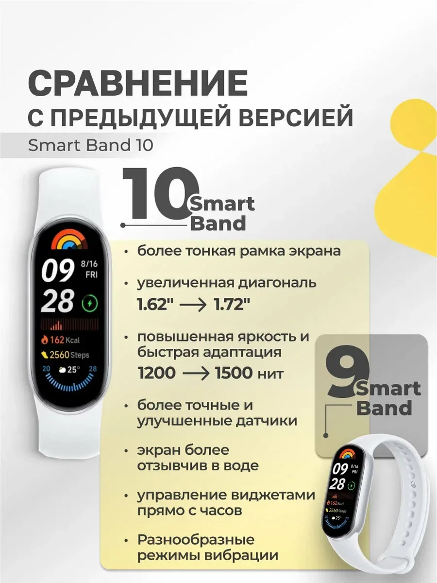 Фото Умный браслет Xiaomi Smart Band 10 международная версия экран AMOLED пульс SpO2 сон 150 спортивных режимов до 21 дня батареи №3
