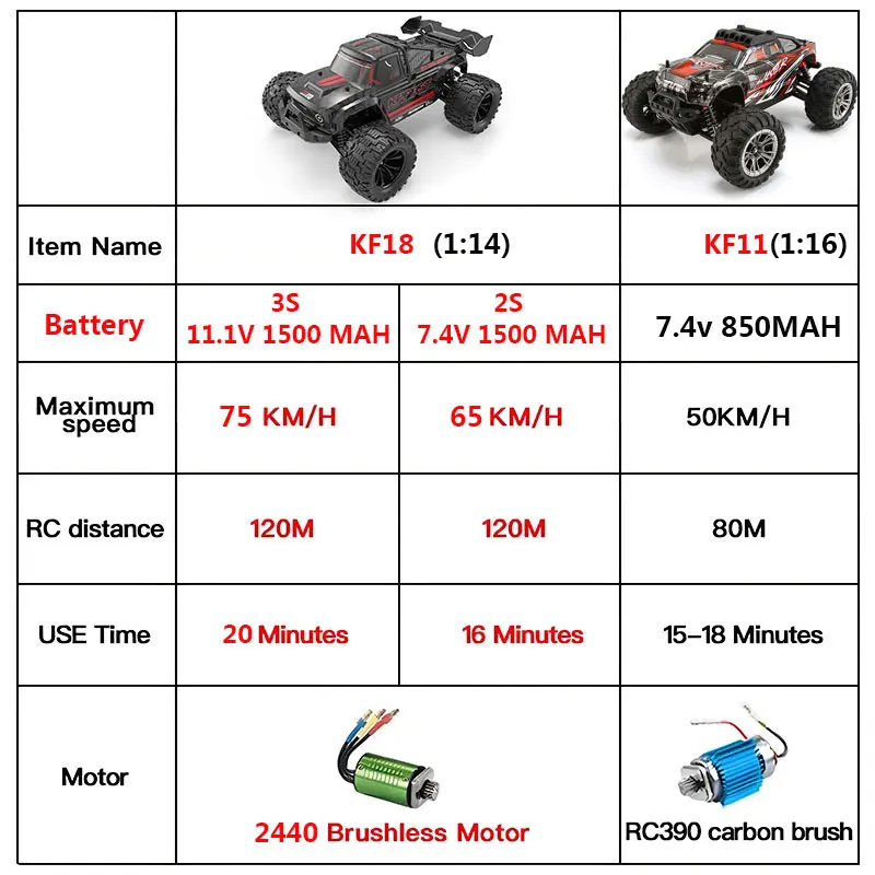 KF18 1:14 4WD RC Car Внедорожный гоночный высокоскоростной бесщеточный двигатель 2 4G
