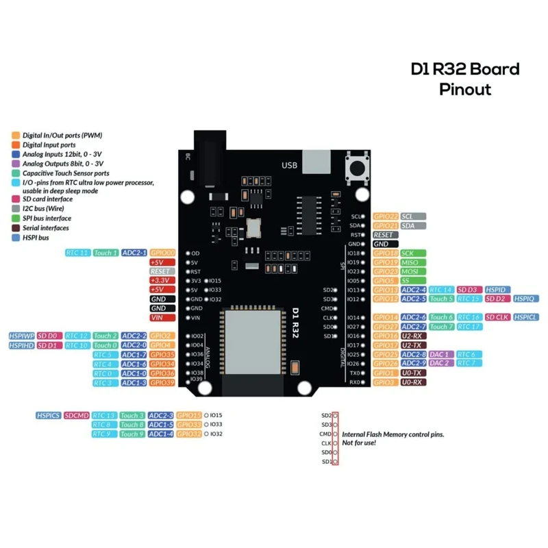 

Беспроводная макетная плата ESP32 для Wemos D1 Mini для UNO D1 R32, модуль, совместимый с Wi-Fi, Bluetooth, память CH340 4M