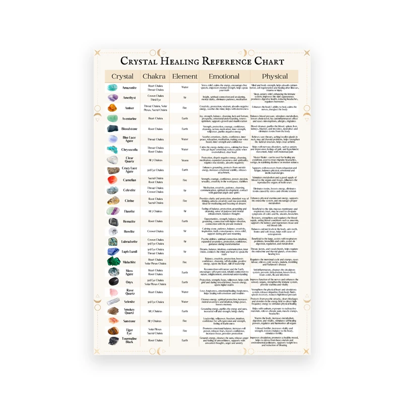 

Кристаллическая чакра, дуLike, настенная картина