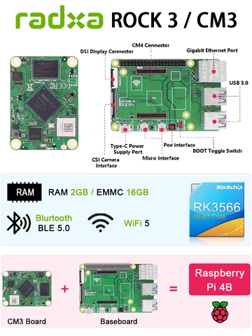 RADXA CM3 модуль с процессором Rockchip RK3566