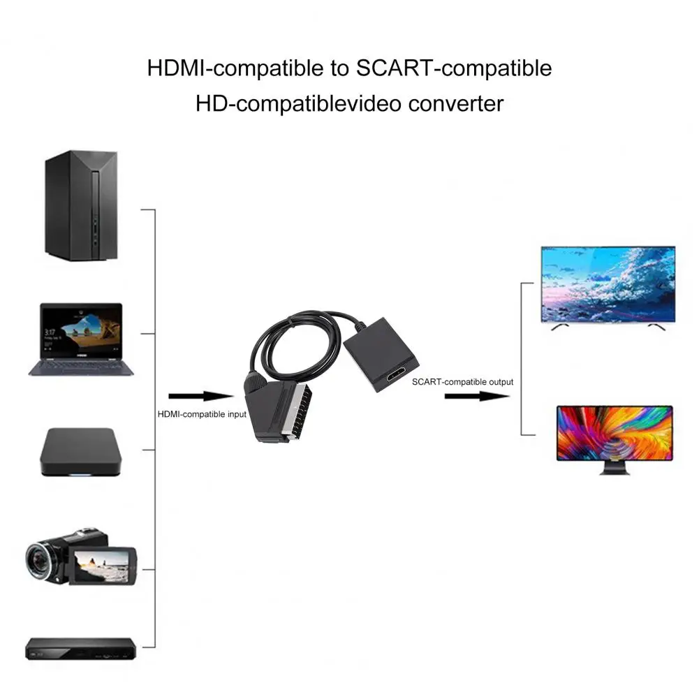 

Супер Прозрачный HDMI-совместимый с разъемом SCART HDMI-совместимый с кабелем адаптера SCART Широкая совместимость Plug and Play