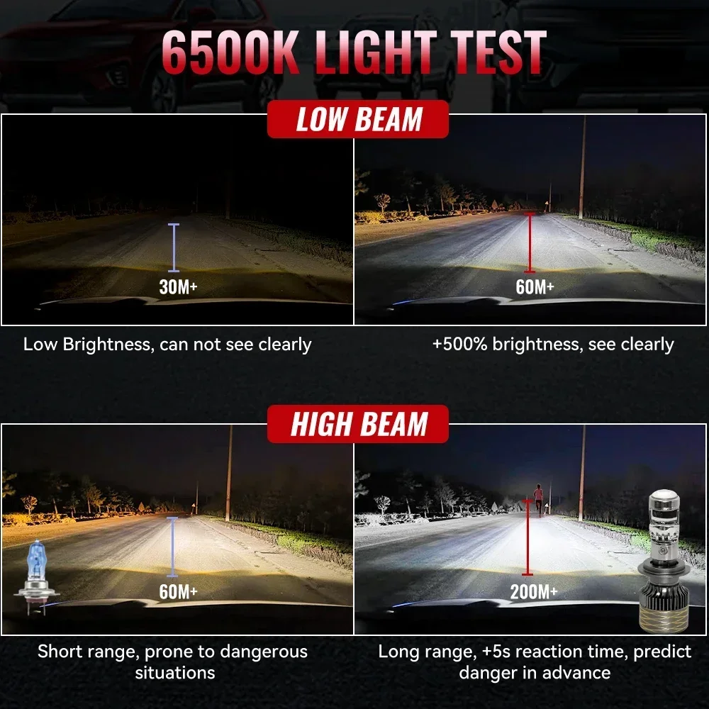 H4 Bi LED Мини-проектор Линза Автомобильная Фара Лампа Canbus Мотоцикл Авто