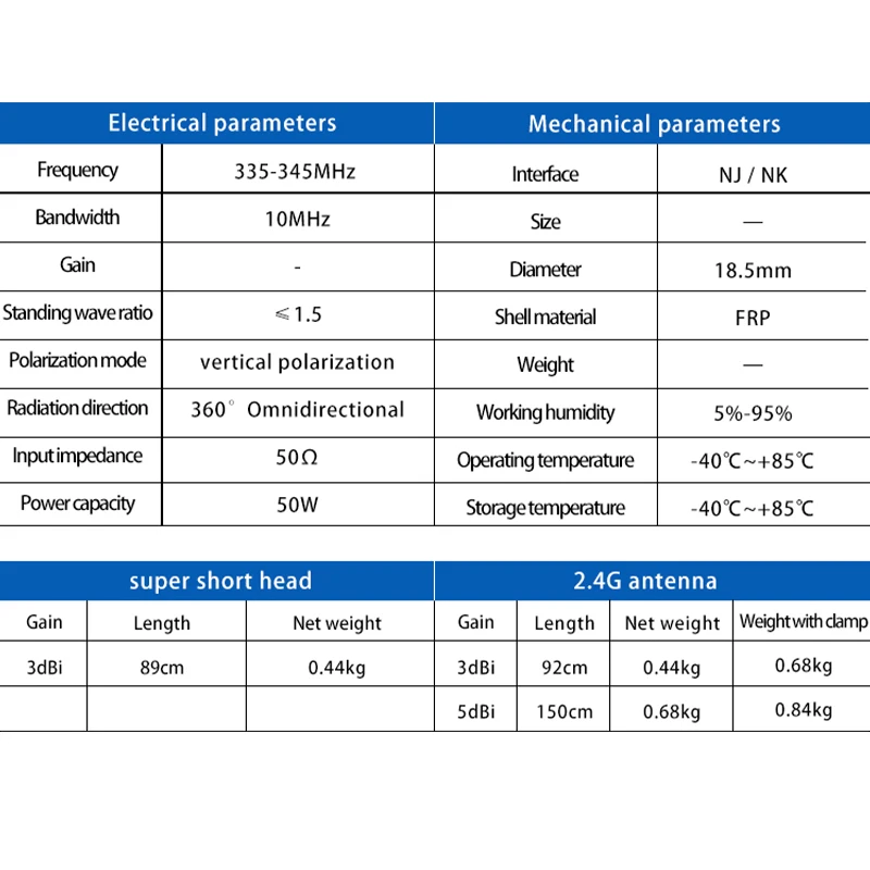 335-345MHz Antenna Omni Directional Waterproof Fiberglass Outdoor Antenna for Wireless Communication of LoraWan Mesh Signal