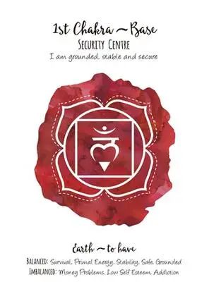 More style 7 Chakra Poster Chakras Yoga Mediation Art Print Silk Home Wall Decor 24x36inch | Painting &amp Calligraphy