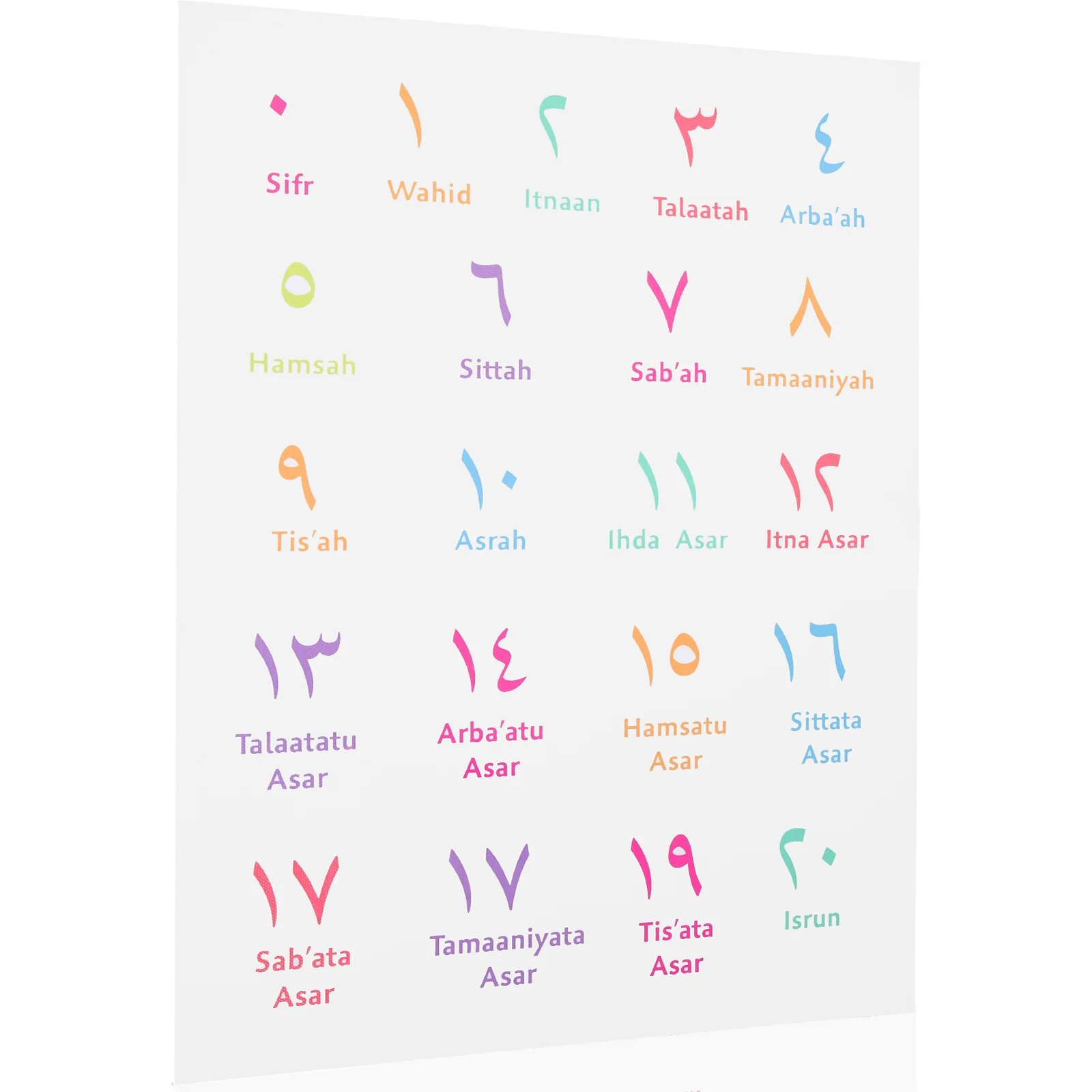 

Alphabet Numbers Kids Wall Stickers Educational Poster Classroom Arabic Letter Decor Cotton Linen Chart Map Child Early