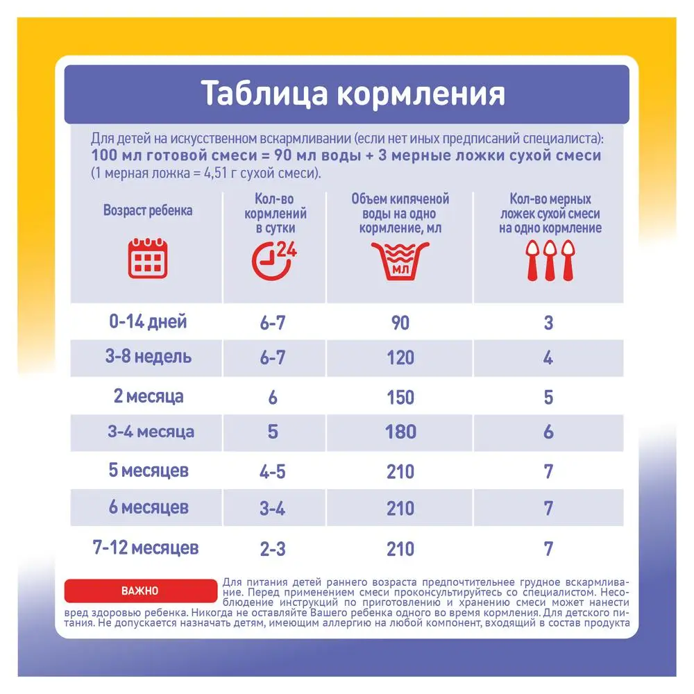 МАЛЮТКА КОМФОРТ 0-12 600 Г смесь с рождения | Мать и ребенок