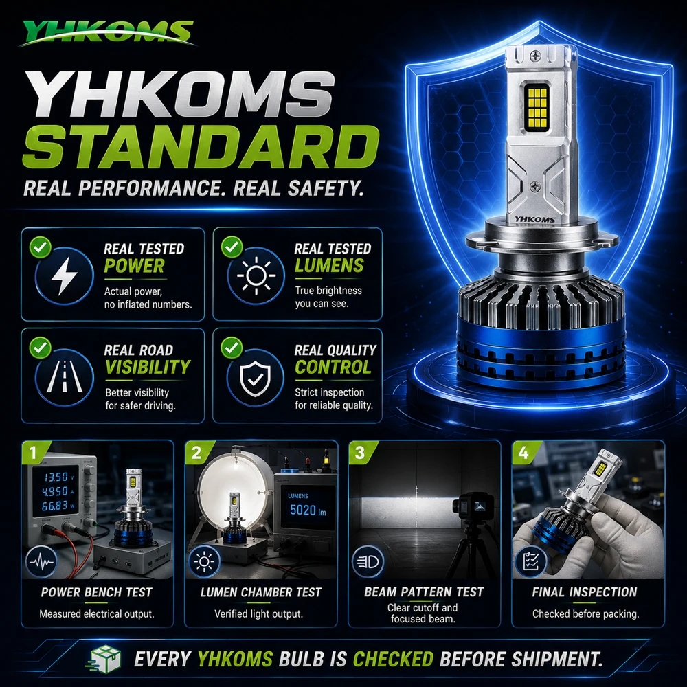 Фото YHKOMS H7 LED CANBUS Smart Driver Автомобильные лампы для фар H11 H4 H1 HB3 9005 HB4 9006 6000K Чисто белые противотуманные лампы мини-размера №5