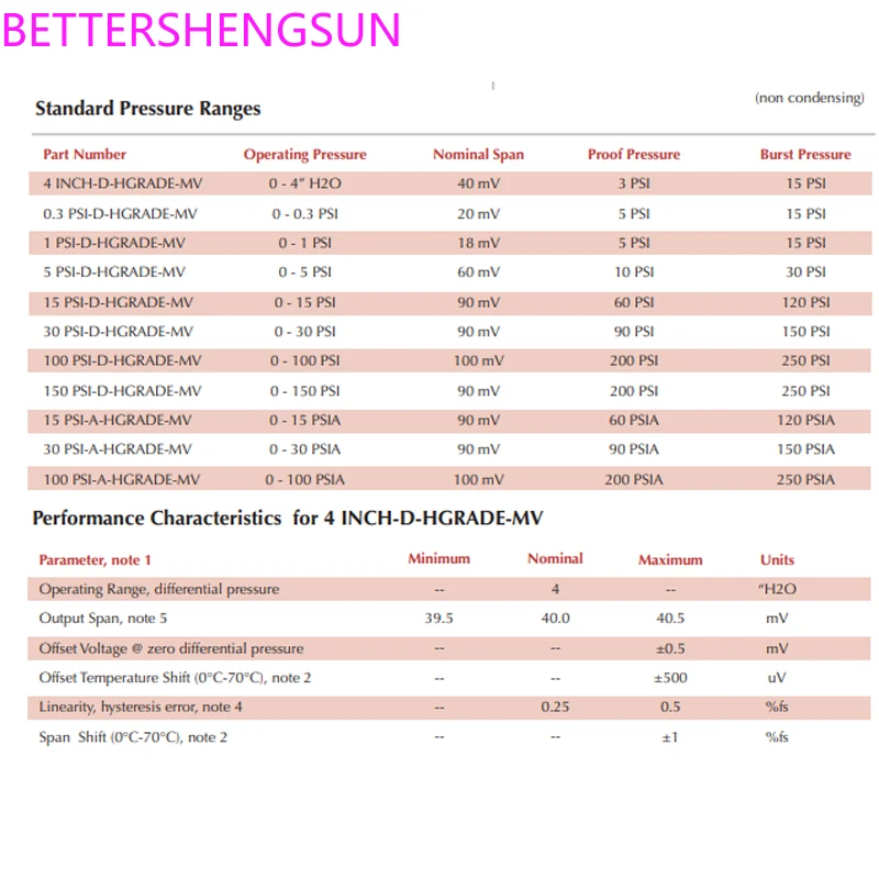 Оригинальный датчик давления дифференциальное давление 4-дюймовая водяная