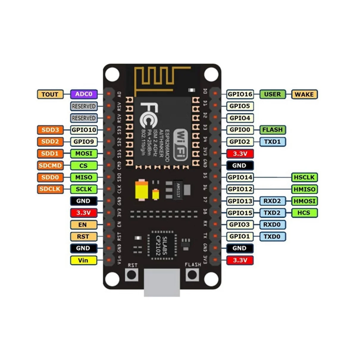 Esp8266 светодиоды. Esp8266 NODEMCU SPI. NODEMCU esp8266 распиновка. Esp8266 RX TX Pins. Esp32 12v.