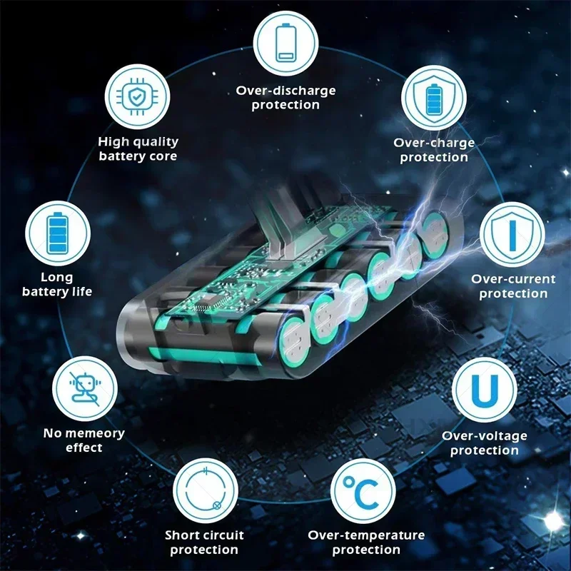 Фото Аккумулятор 12800 мАч 21.6В для замены батареи Dyson DC58 SV03 SV04 DC62 DC59 SV09 V6 Animal Motorhead V6 Slim V6 Absolute Vacuum №2