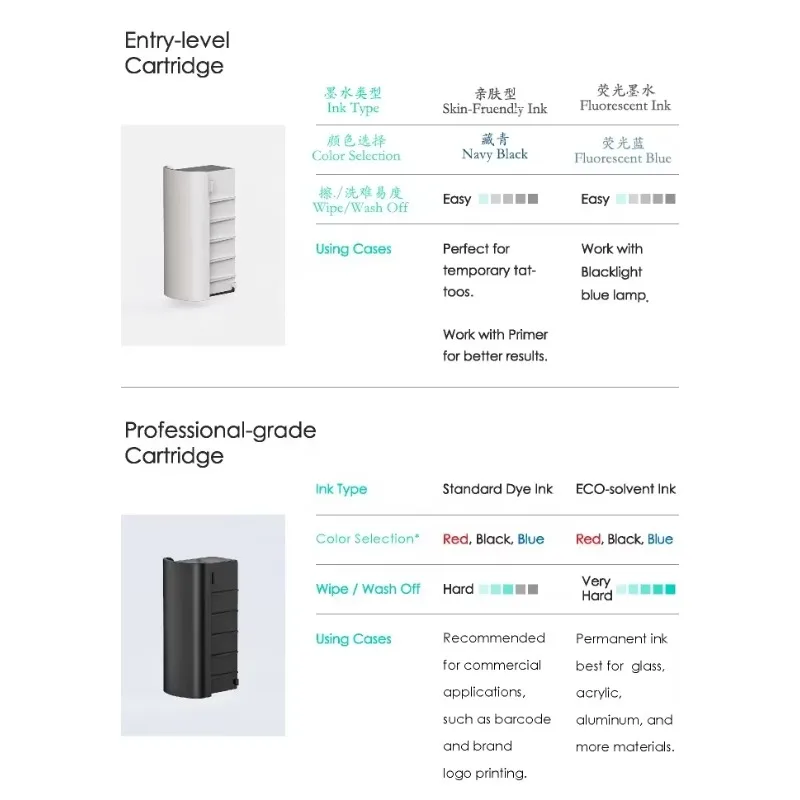 2026unique, Новое поступление 2020, портативная ручка для принтера EVEBOT Print Pen с чернильным картриджем, ручная струйная ручка для печати татуировок (art.: 3920d3457b81f) - 3920d3457b81f
