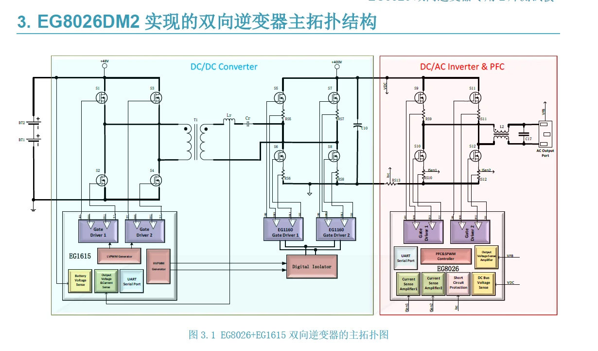 EG8026DM2 специальная тестовая плата микросхемы двунаправленного инвертора