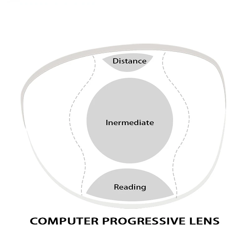 

1.56 1.61 1.67 Office Progressive Lenses with Large and Wide Vision Area for Intermediate Distance Use Like Computer Reading