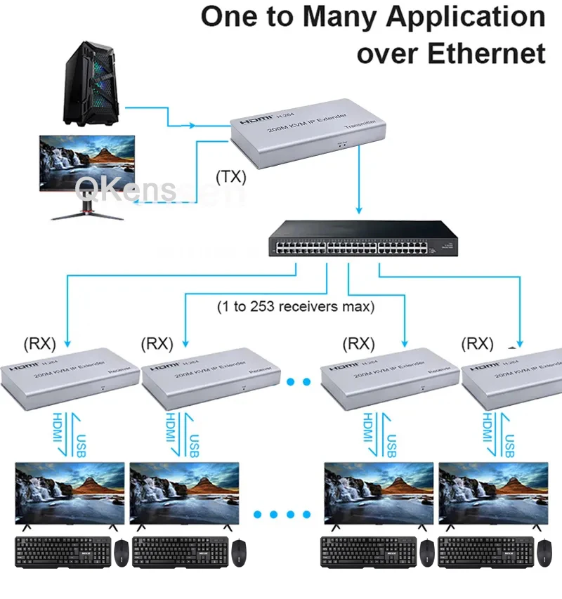 

H.264 200m HDMI KVM IP Extender Over RJ45 Ethernet Cat5e Cat6 Cable Network Splitter Transmitter Receiver Support Mouse Keyboard