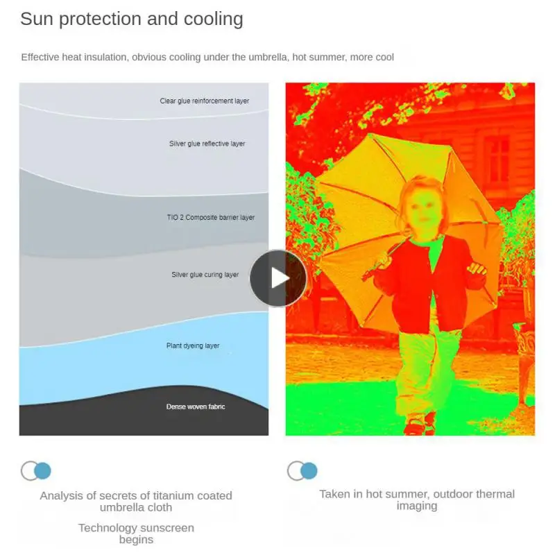 

Rain Or Shine Stroller Somatosensory Cooling Anti-uv Upf50+ Silver Glue Parasol Adjustable Outdoor Technology Waterproof Durable