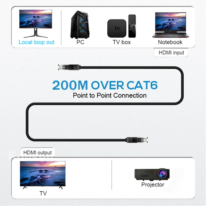 Фото 200 м IP HDMI удлинитель через UTP/STP CAT5e CAT6 RJ45 Ethernet LAN Сетевой кабель 1080p видео конвертер для PS3 PS4 ПК к нескольким ТВ №3