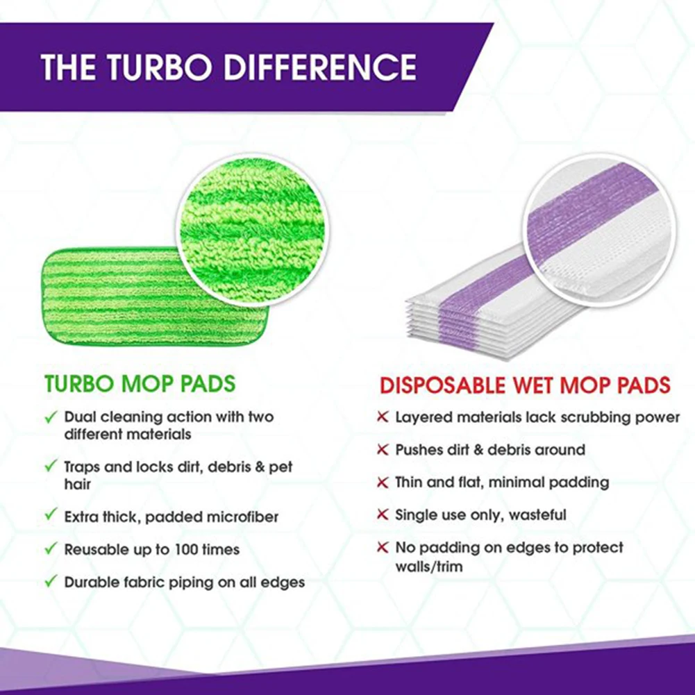 

Office Mop Pads Mop Refills Functional Professional 2 Pcs For Swifter Wet Jet Mops Looped Design Professional Grade