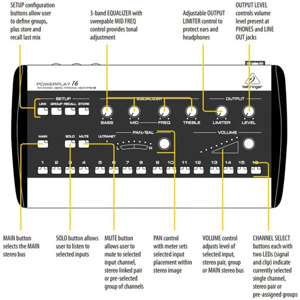 16-канальный цифровой персональный микшер Behringer Powerplay P16-M