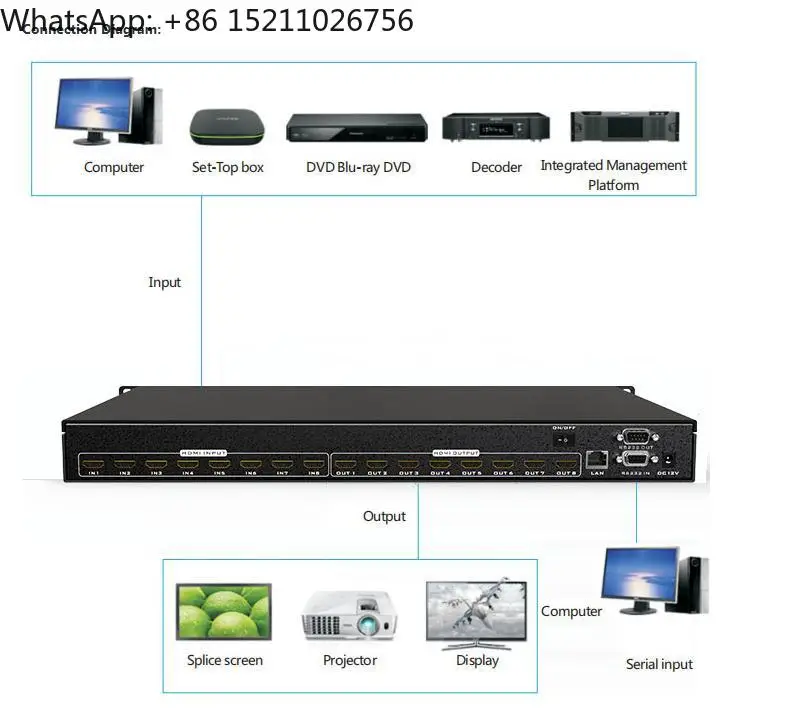 Фото Матричный видеопереключатель HDMI 4K 8x8, MT-ViKI ADI HDMI Matrix 8 входов 8 выходов, доступен для конфигураций 4x4, 8x8, 8x16, 16x16, 32x32, 36x36, 72x72 №5