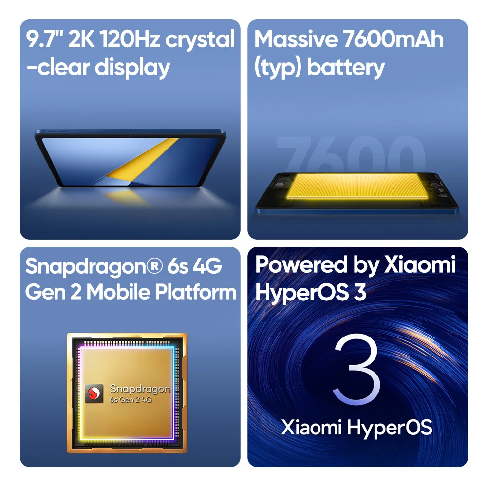 Фото Новейший планшет POCO Pad C1 2026 года, глобальная версия, Snapdragon 6s 4G Gen 2, 9.7-дюймовый 2K-дисплей 120 Гц, аккумулятор 7600 мАч, быстрая зарядка 18 Вт №4