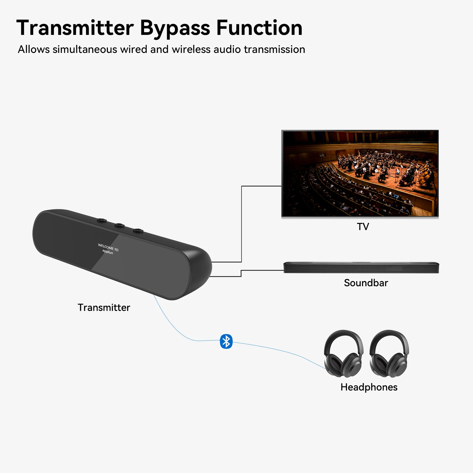 Фото QCC3086 Bluetooth 5.4 Аудиопередатчик aptX Adaptive LC3 Auracast Dual Classic Bluetooth OLED с дальностью действия 20 м, AUX, оптический, USB-C №5