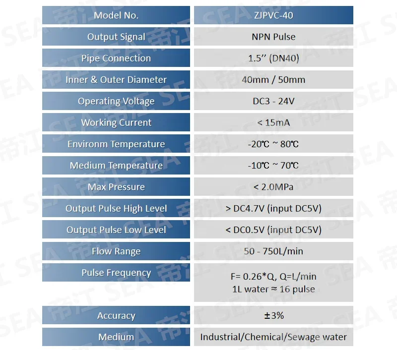 Фирменный горячая Распродажа Counter 50-750LPM ZJPVC 40 мм Датчик ротора для