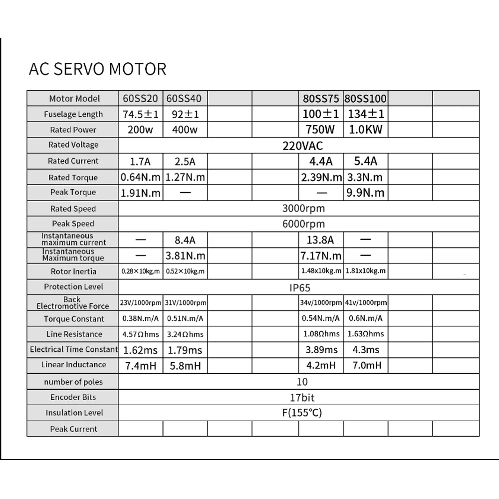 60SS20/80SS75/80SS100/60SS40 с тормозным серводвигателем кабель энкодера 3M 200 Вт/400/750 Вт/1000