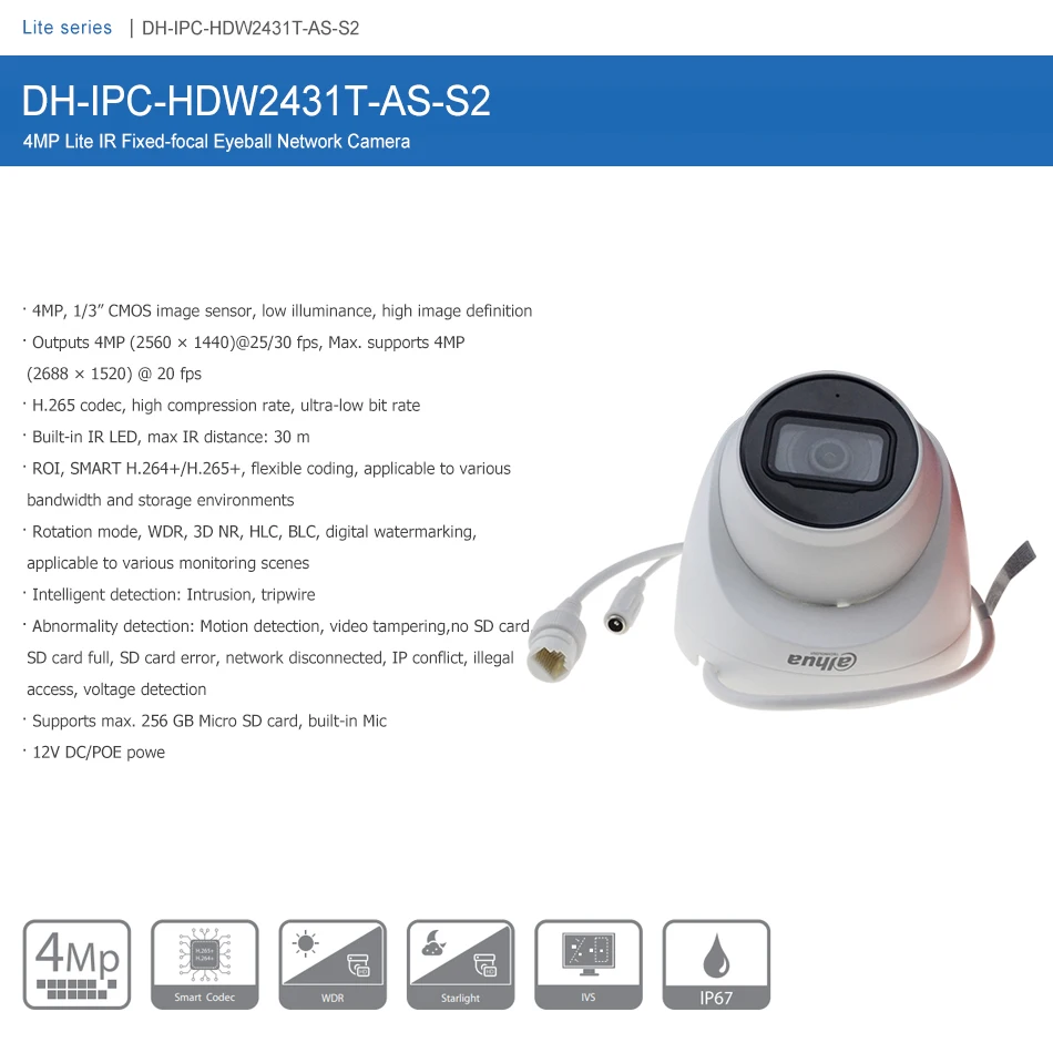 Рисунок 2 - Оптовая продажа, 100 шт