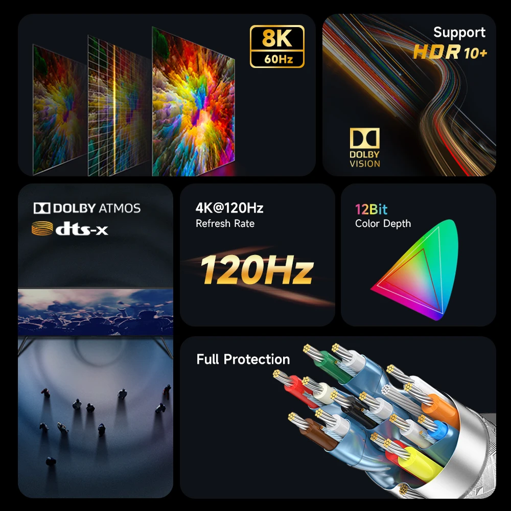 Фото Видеокабель MOSHOU HDMI 120, HDMI кабель с пропускной способностью 48 Гбит/с, с возможностью воспроизведения 8 к видео при 60 Гц, 4 к видео при 2,1 Гц, для п... №2