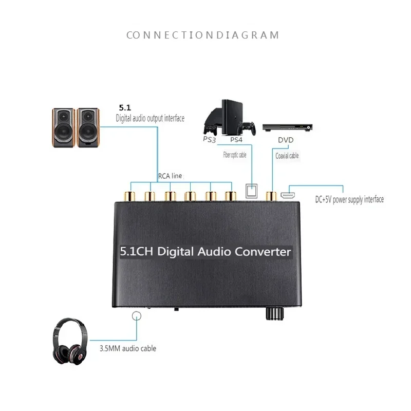 5.1 аудио цифровой звуковой декодер конвертер SPDIF в 5.1CH адаптер совместимый с