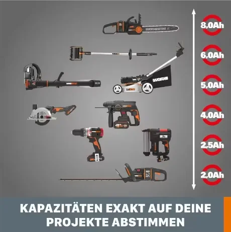 Фото Оригинальный аккумулятор Worx 20V High Output 4.0/6.0/8.0 Ач, универсально подходит для беспроводных электроинструментов, ударопрочный корпус, стабильная производительность. №3