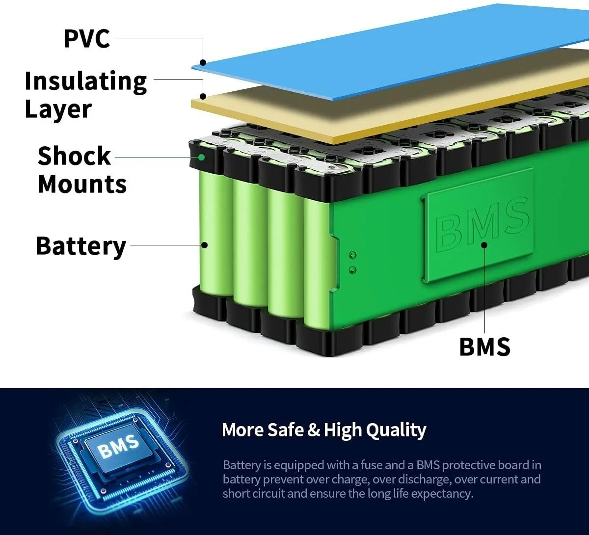Литиевый аккумулятор для электромотоцикла 48 В 30 А · ч