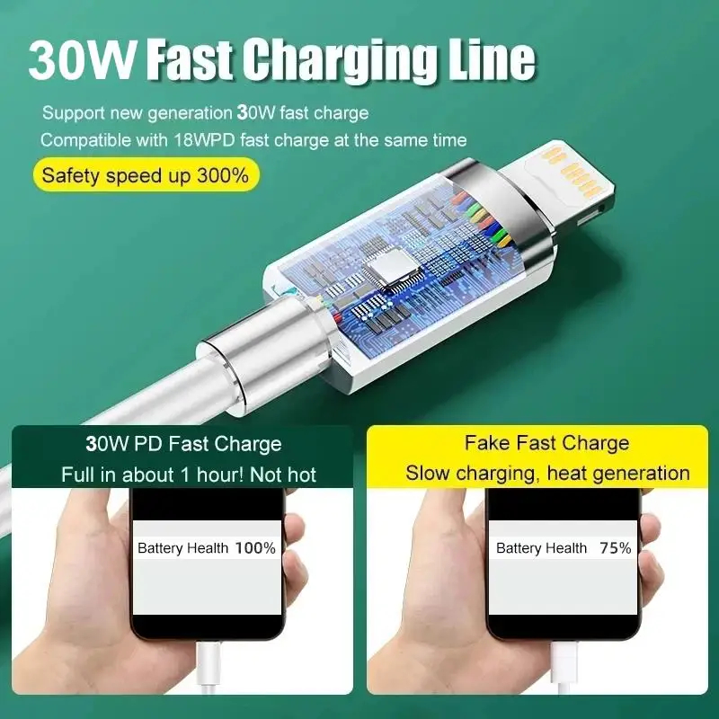 For Apple Original PD 30W USB C Fast Charger For iPhone 14 13 12 11 Pro Max X XS XR 8 Plus AirPods iPad Air Fast Charging Cable