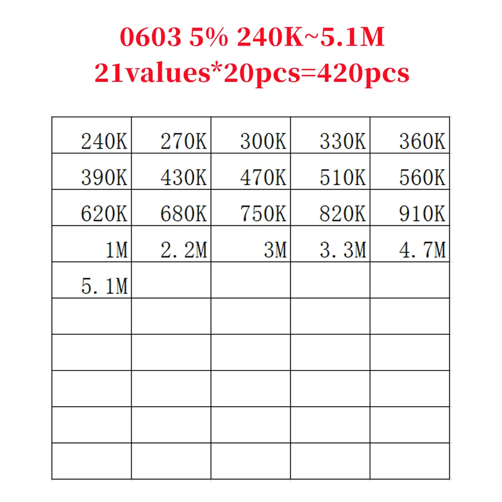 

Комплект резисторов 0603 SMD, 4 шт., комплект резисторов 5% 240K ~ 5,1 M, 21 набор значений * 20 шт. 270 300 390 430 470 510 620 680 K Ohm 1 820 3 2,2 3,3 M
