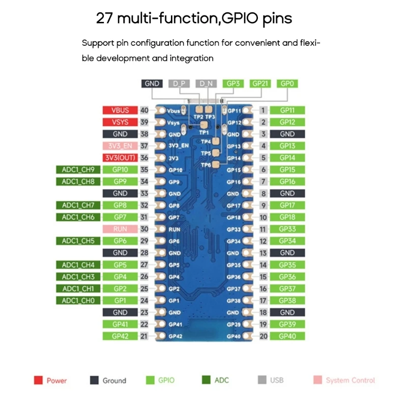 

Size Compatible for Raspberry Pi Pico ESP32-S3 Pico Development Board Wifi 2.4G-
