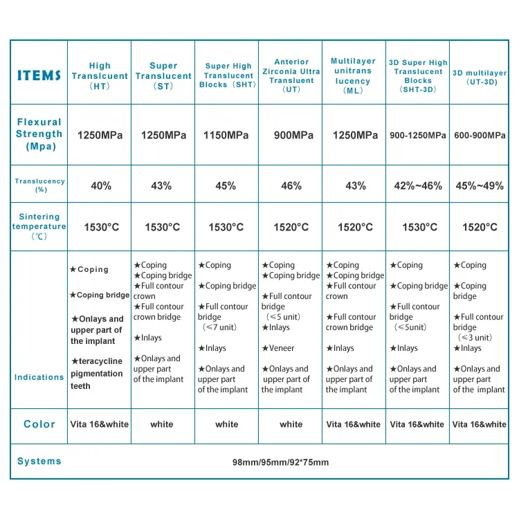 Oralead 3D многослойный циркониевый пустой CAD CAM керамический блок стоматологические