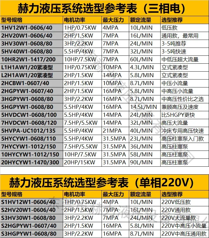 Гидравлическая система шестеренного насоса высокого давления 2