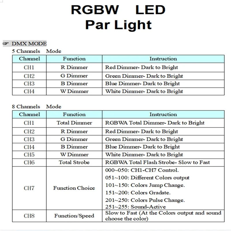 Фото RGBW 4-цветная материнская плата со светодиодной подсветкой 54X3W 36X3W Запчасти для ремонта №2