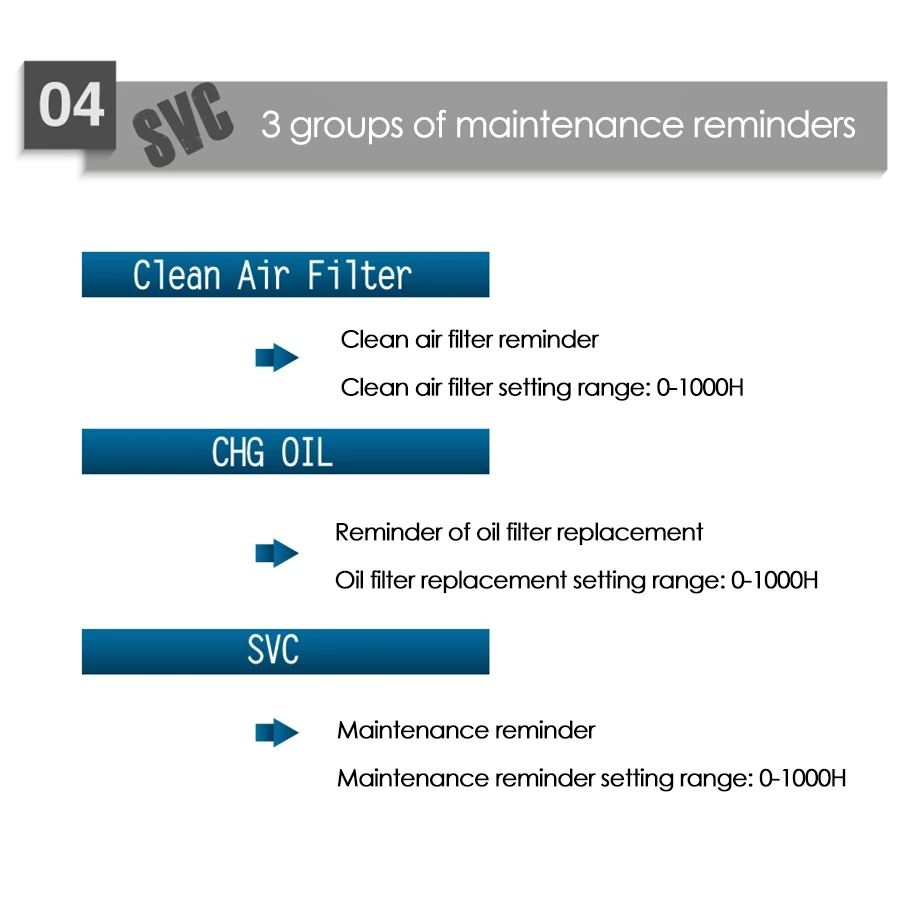 Цифровой счетчик часов для мотоцикла сельскохозяйственного трактора морского