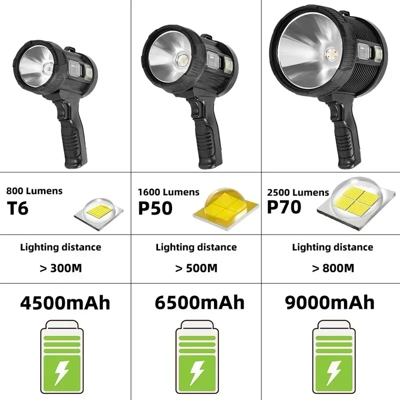Фонарик XP70 аккумуляторный 9000 мАч