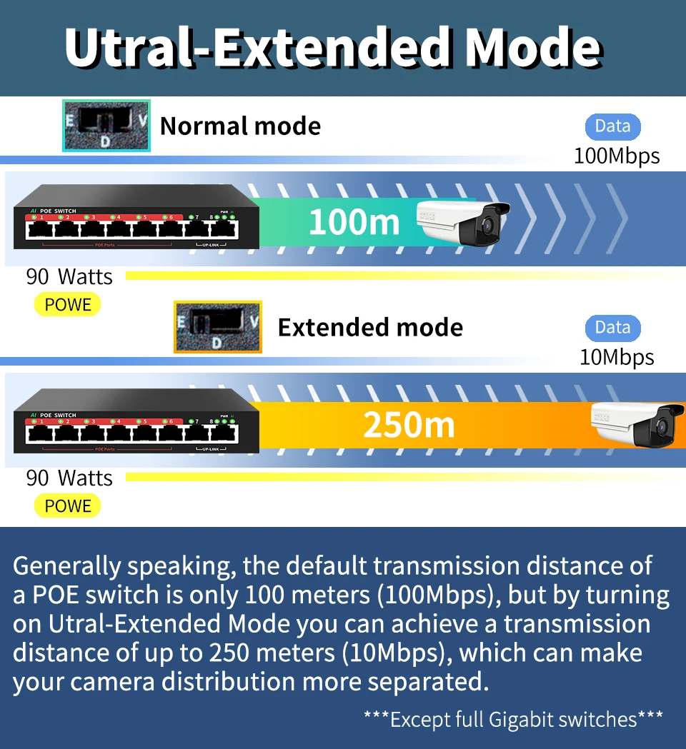 Рисунок 5 - Сетевой коммутатор STEAMEMO
