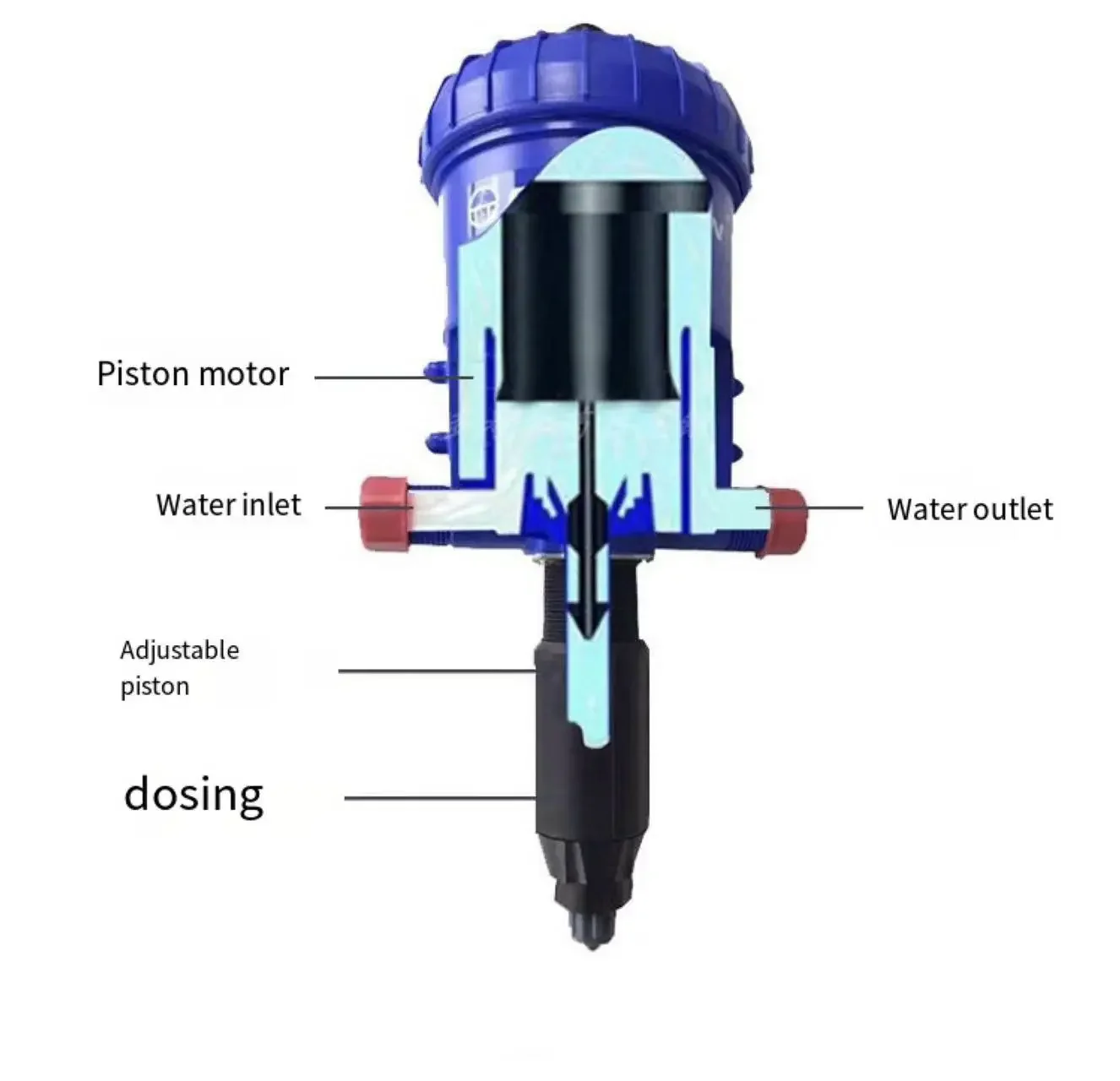 Дозатор с водяным приводом для химического внесения удобрений Автоматический