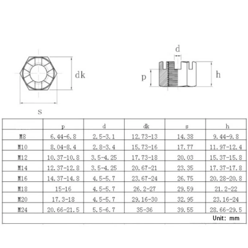 Чертёж резьбовых соединений болт м12. Отверстие тип 1. Резец расточной для сквозных отверстий 25х16х200 вк8 (тип1 исп2) **. Резец токарный расточной для сквозных отверстий, гост 18882-73. Крышка гост 18512-73 чертеж.