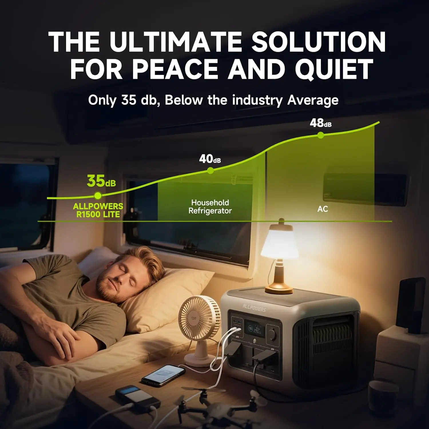 Фото Солнечный генератор ALLPOWERS R1500 LITE 1600W 1056Wh с солнечной панелью 100W/200W для кемпинга и автодомов №3