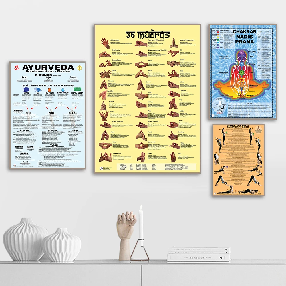 ВИНТАЖНЫЙ ПЛАКАТ для йоги знания о медитации чакры Йога поза диаграммы