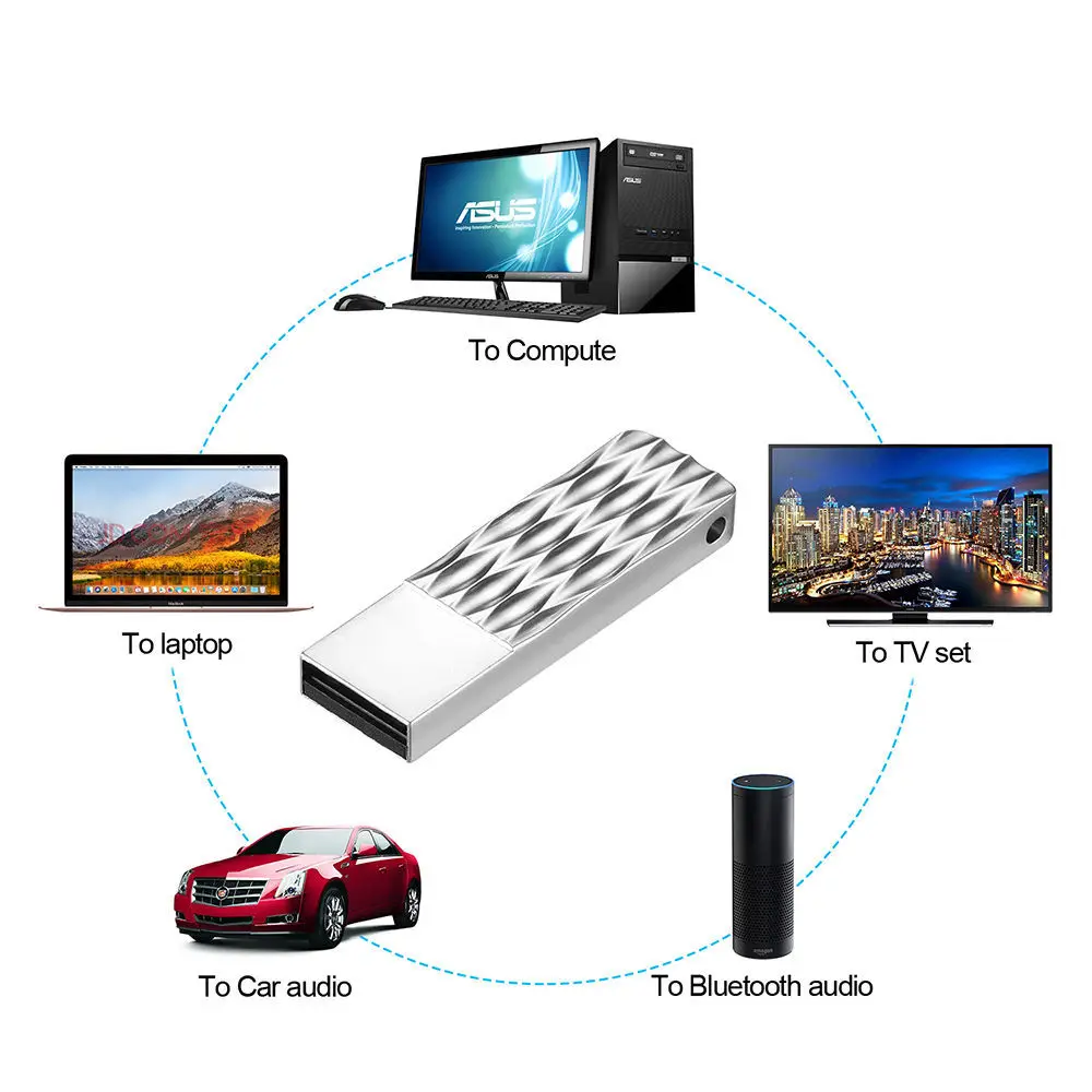 Рисунок 2 - Высокоскоростной USB флэш-накопитель OTG