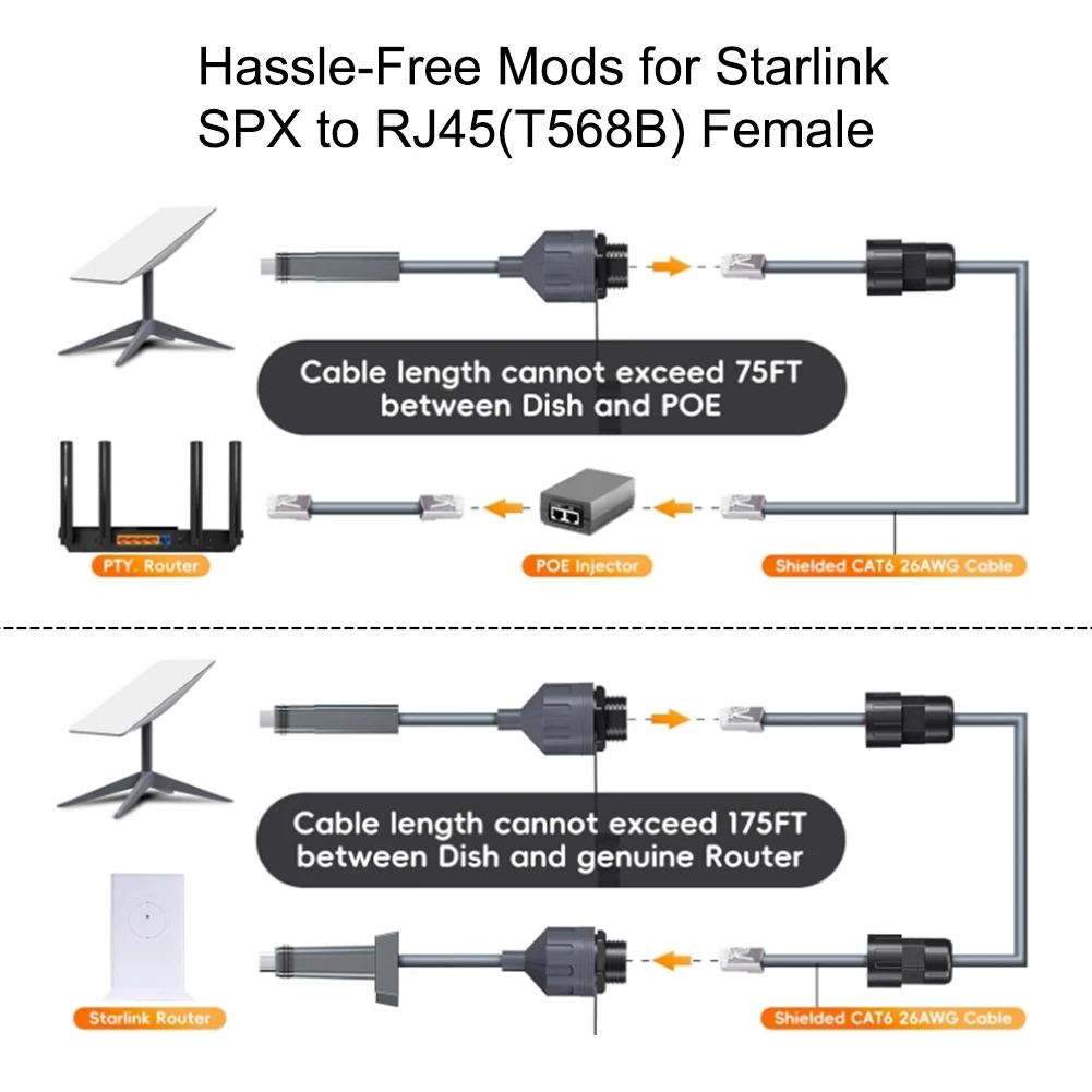 Адаптер ForPlug-кабель для разъема STARLINK Ethernet удлинительный кабель маршрутизатора