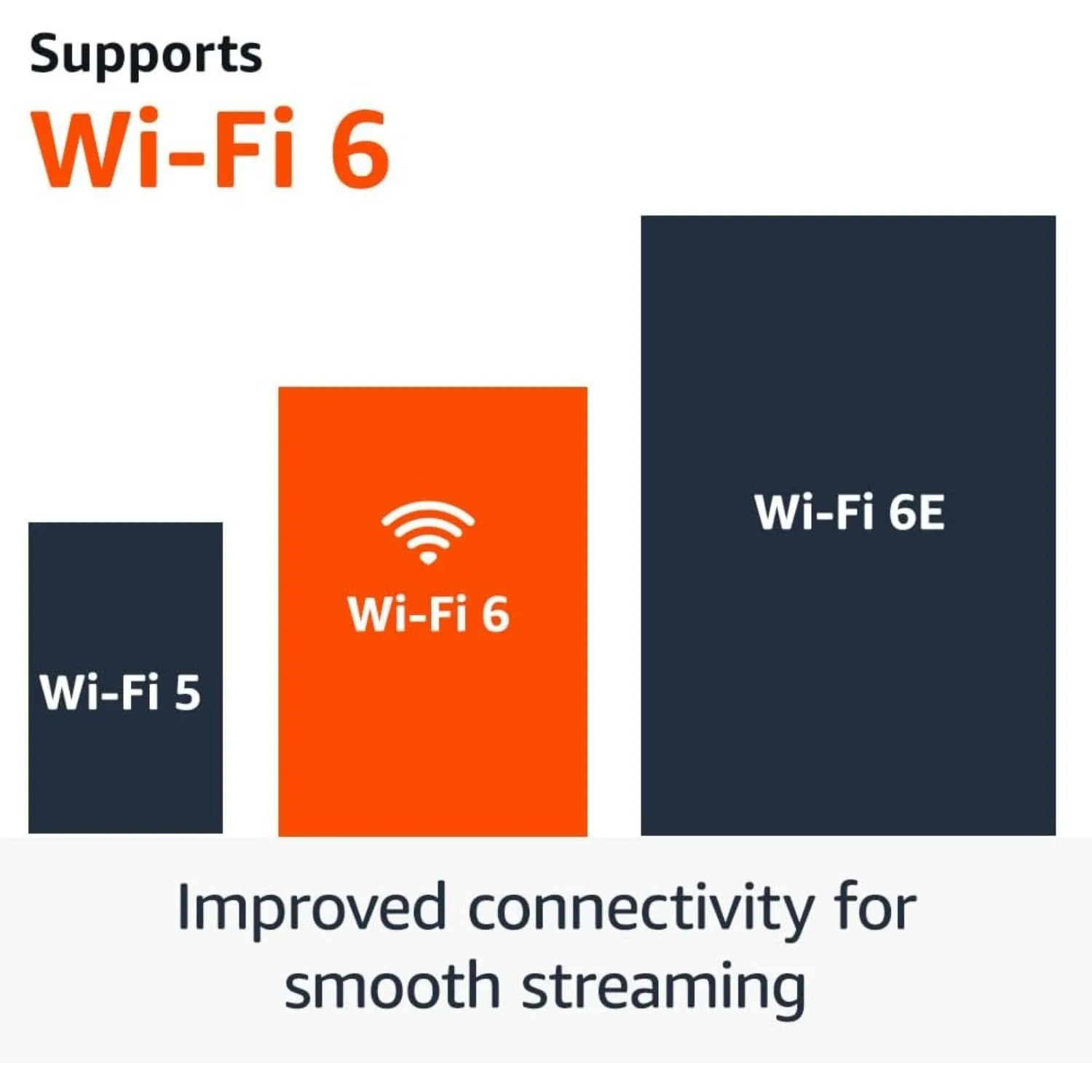 Фото Оригинальный Fire TV Stick 4K, Android TV, Netflix Smart TV Box, 4K Ultra HD, Dobly Vision, домашний медиаплеер, без батарей №4